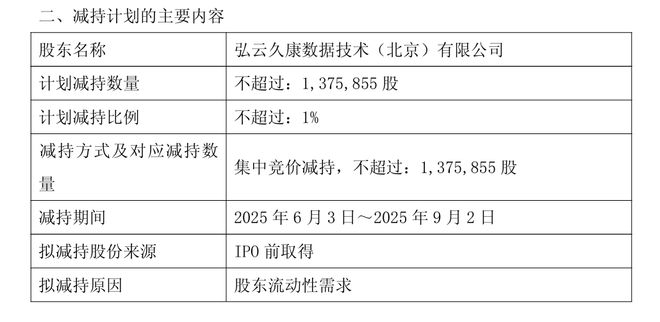 破发股嘉和美康净利持续下滑，近一个半月3名股东抛减持计划