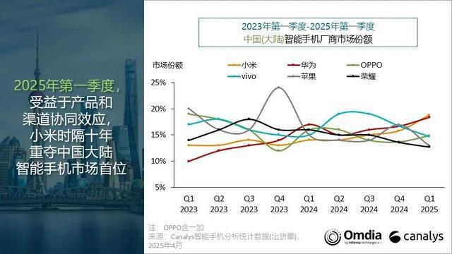降幅超千元，iPhone“打骨折”了？