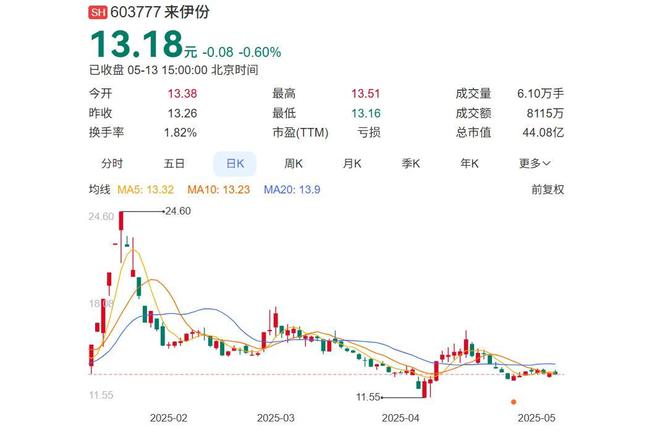 40亿上海零食大佬，陷入蜜枣粽风波