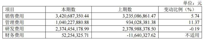海信子品牌营销翻车，被判赔55万元！超30亿的销售费用，如何补足口碑？