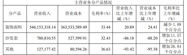 众望布艺净利率创上市新低，实控人家族领高薪分红千万，能否靠“时尚研发”破局？