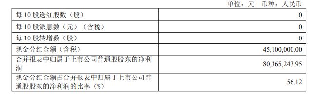 众望布艺净利率创上市新低，实控人家族领高薪分红千万，能否靠“时尚研发”破局？