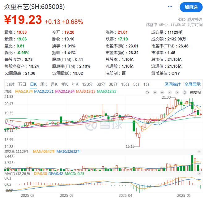 众望布艺净利率创上市新低，实控人家族领高薪分红千万，能否靠“时尚研发”破局？