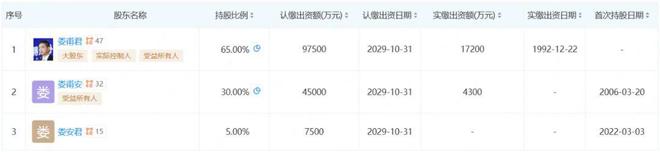宁波家族低调卖文具，年入400亿