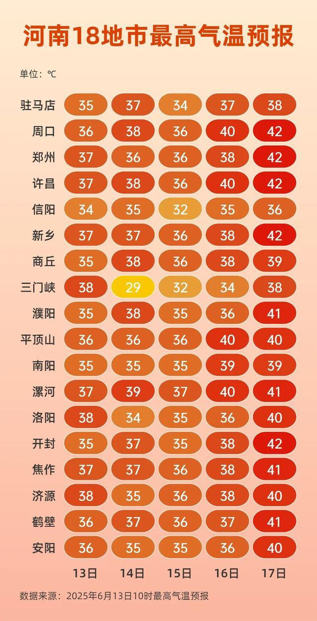 警惕强对流！本周六河南局部大雨或暴雨