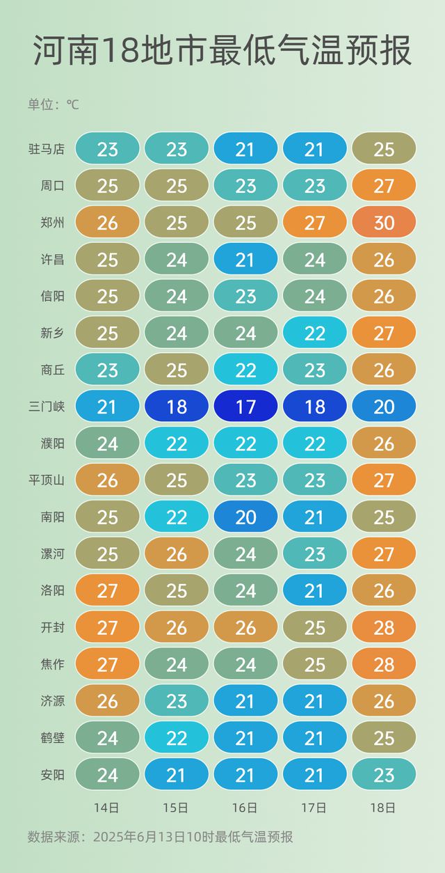 警惕强对流！本周六河南局部大雨或暴雨