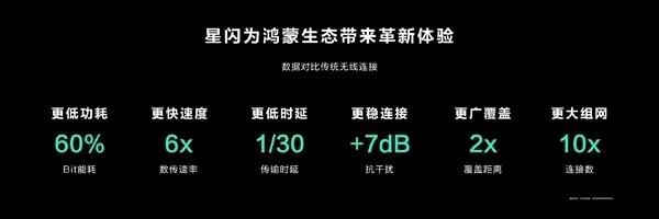 海思：2025年将有超5000万台智能手机支持星闪车钥匙