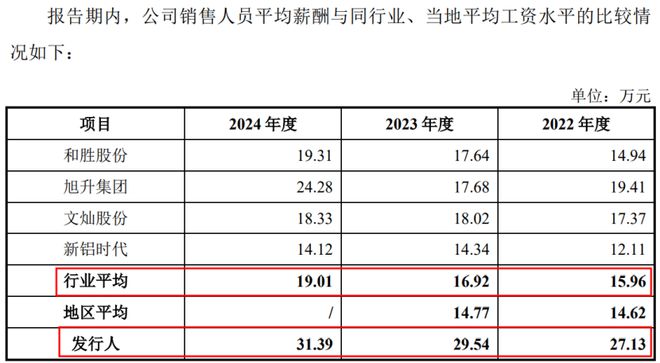IPO雷达｜友升股份下周“迎考”！经营现金流严重“失血” 应收账款激增
