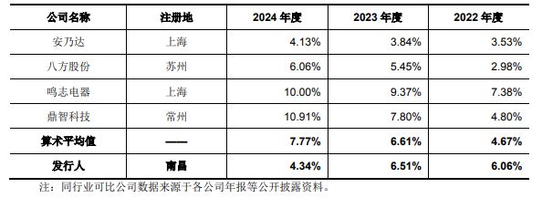 IPO雷达｜三瑞智能无人机“飞出”8亿营收，境外收入占大半，家族集权81%