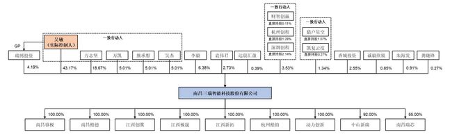 IPO雷达｜三瑞智能无人机“飞出”8亿营收，境外收入占大半，家族集权81%