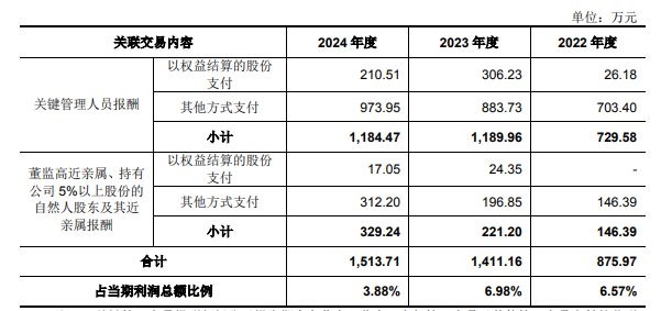 IPO雷达｜三瑞智能无人机“飞出”8亿营收，境外收入占大半，家族集权81%