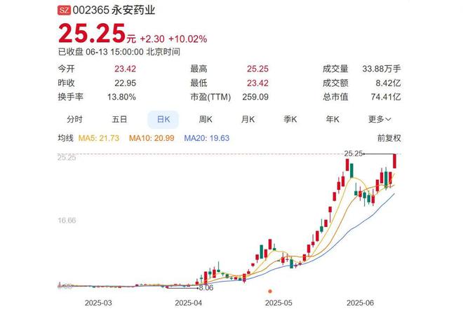 75亿潜江药企少帅，大卖牛磺酸饮料