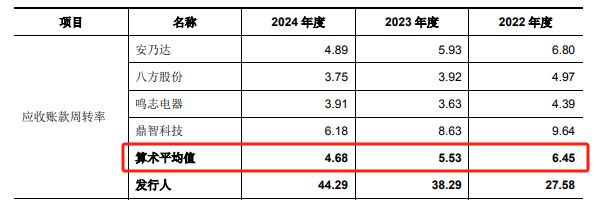 IPO雷达｜三瑞智能无人机“飞出”8亿营收，境外收入占大半，家族集权81%