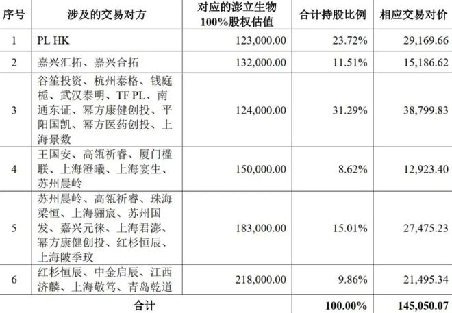 红杉高瓴一笔并购很有意味