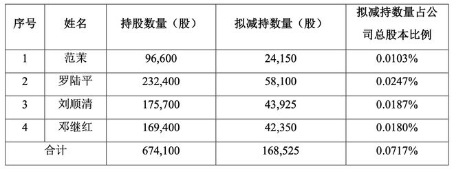 公司热点｜调减变调增，运机集团现金流摆“乌龙”，称工作人员失误