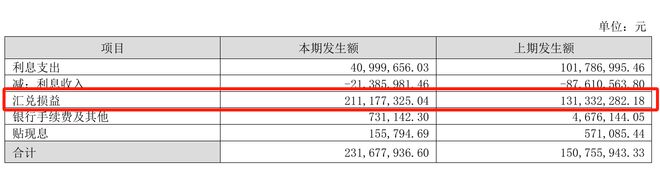 净利连亏三年，普路通汇兑损益逐年攀升，投资者“急问”有无应对措施