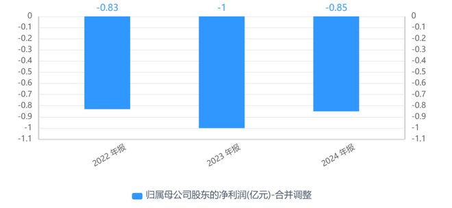净利连亏三年，普路通汇兑损益逐年攀升，投资者“急问”有无应对措施