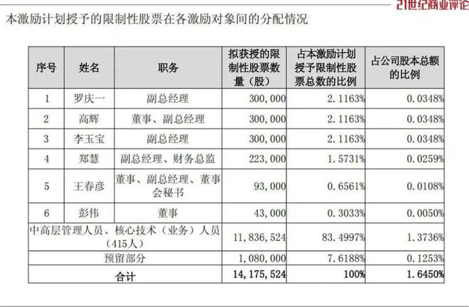 265亿天津富豪，熬过严峻考验