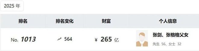 265亿天津富豪，熬过严峻考验