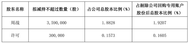 情况有变？易明医药突然取消股东大会，筹划易主复牌“延期”，首季营收净利双降