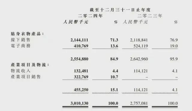 30亿东莞内衣大王，绝处逢生