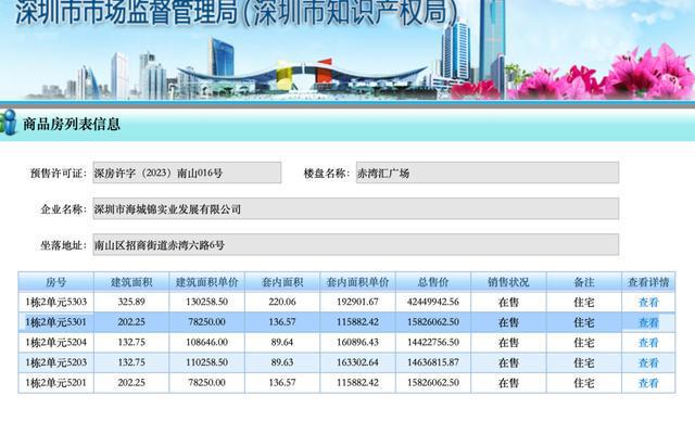 购房者称不到一年同户型降200多万，相关部门介入
