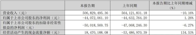 60亿资产的卫浴龙头，正在筹划换主人
