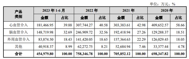 IPO雷达｜建发致新更新财务资料，负债率高企，分红2亿后欲揽2亿补流