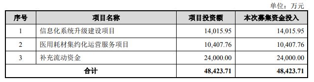 IPO雷达｜建发致新更新财务资料，负债率高企，分红2亿后欲揽2亿补流