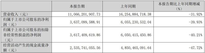 1000亿洋河，控货挺价