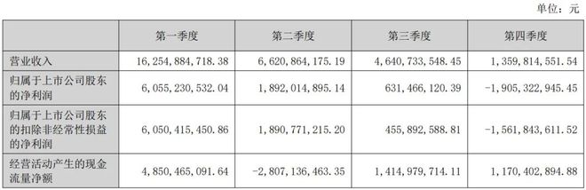 1000亿洋河，控货挺价