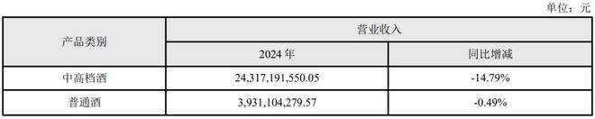 1000亿洋河，控货挺价