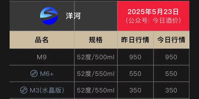 1000亿洋河，控货挺价
