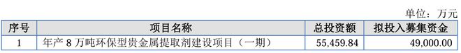 IPO雷达｜森合高科获受理，95%营收“依赖”单一产品，毛利率低于同行均值