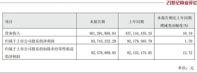 绍兴大佬卖黄酒，飚上100亿