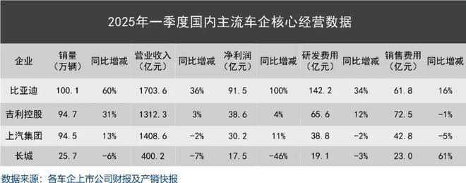 妖魔化车企高负债，是杞人忧天的伪命题