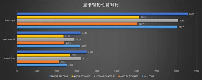 影驰RTX 5060魔刃显卡评测：SFF-Ready甜点 小型机箱也有不错的游戏性能