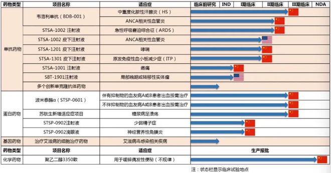 连推3款新药，北京夫妻暴涨40亿身家