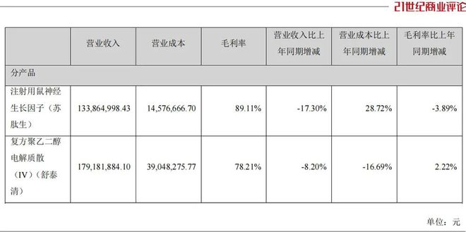 连推3款新药，北京夫妻暴涨40亿身家