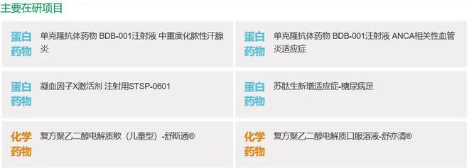连推3款新药，北京夫妻暴涨40亿身家