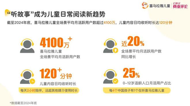 喜马拉雅儿童1.2亿条声音，陪伴中国儿童成长