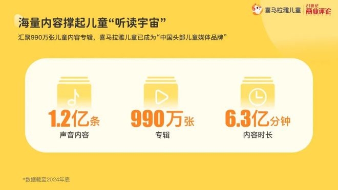 喜马拉雅儿童1.2亿条声音，陪伴中国儿童成长
