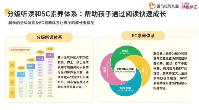 喜马拉雅儿童1.2亿条声音，陪伴中国儿童成长