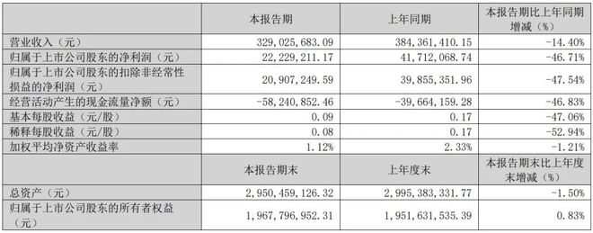 温州宠物食品龙头，年进账16亿元