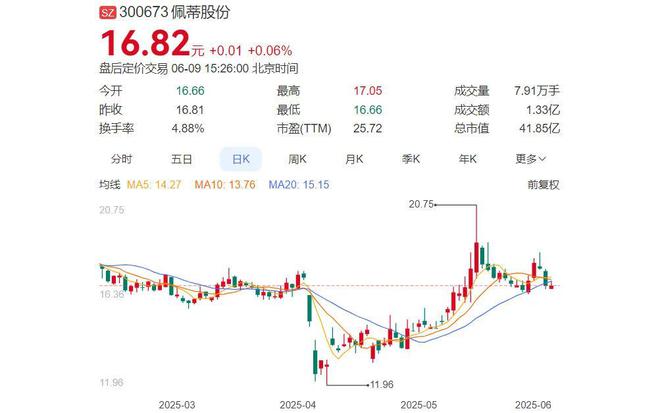 温州宠物食品龙头，年进账16亿元