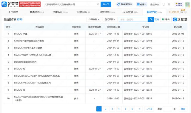 泡泡玛特发起近千起维权，已登记多项labubu著作权