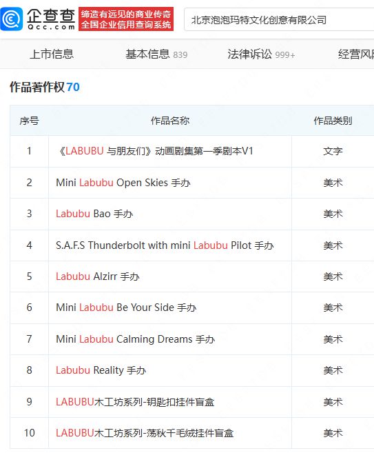 泡泡玛特发起近千起维权，已登记多项labubu著作权