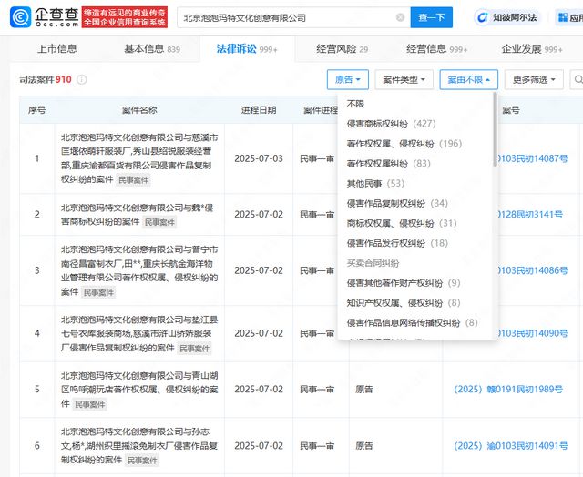 泡泡玛特发起近千起维权，已登记多项labubu著作权