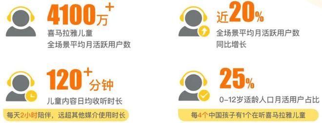 2000亿音乐巨头，吞并喜马拉雅