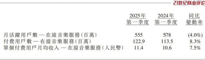 2000亿音乐巨头，吞并喜马拉雅